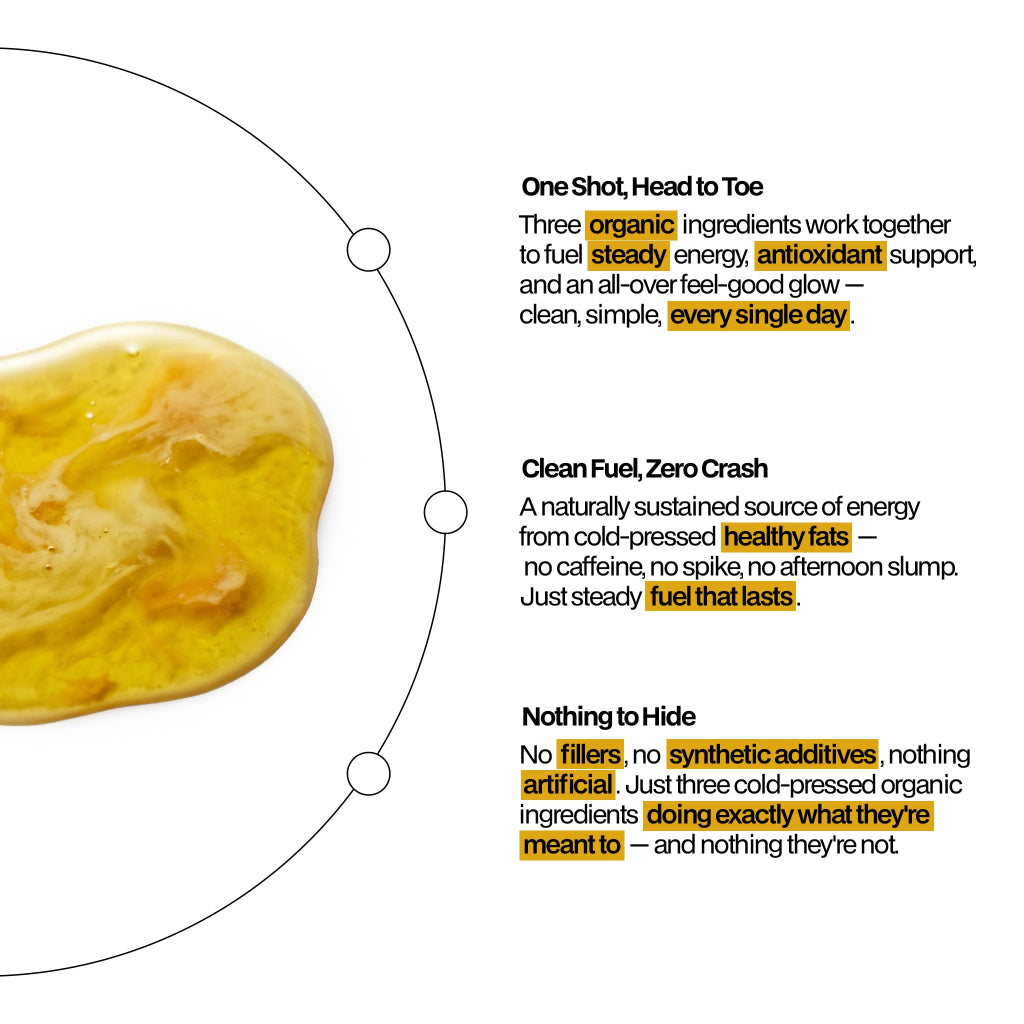 GLO Shot benefits infographic: three organic ingredients for steady energy, clean fuel with no caffeine crash, and no fillers or synthetic additives